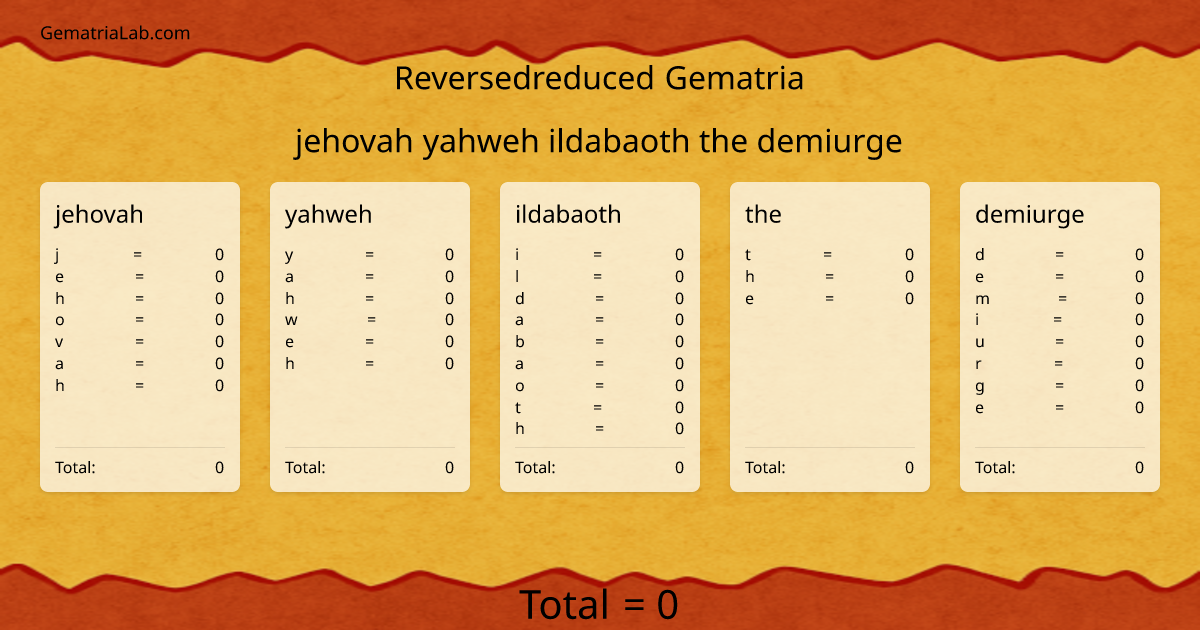 jehovah yahweh ildabaoth the demiurge in reversedreduced Gematria